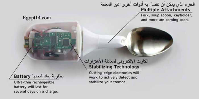 مكونات الملعقة الإلكترونية