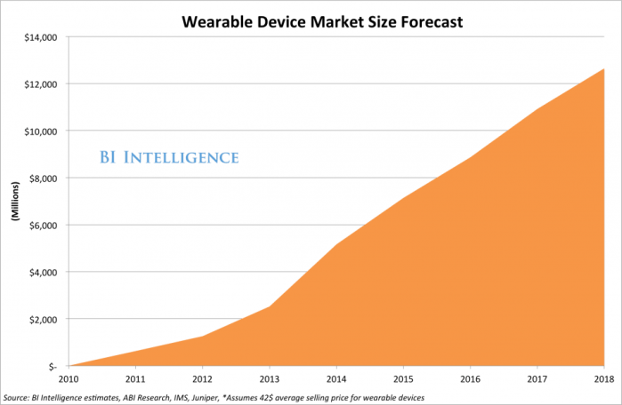 Wearable-Devices-Market-siza