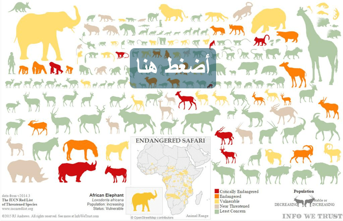 أضغط علي الصورة للأنتقال الي الرسم التفاعلي