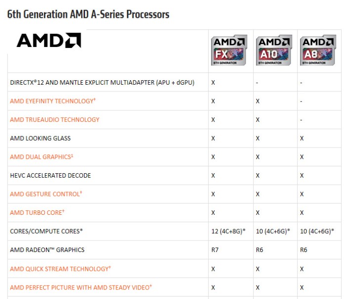 مقارنة بين فئات الجيل السادس