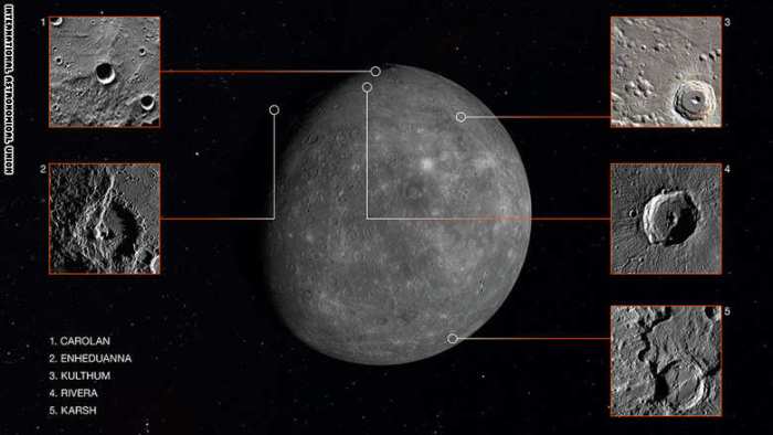 مواقع علي كوكب عطارد التي يحمل احدها اسم كوكب الشرق أم كلثوم