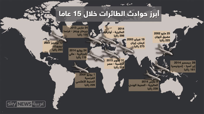 حوادث سقوط الطائرات تلقي الرعب في قلوب المسافرين