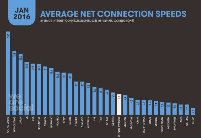 كوريا الجنوبية تظهر في المركز الأول ومصر في المركز الأخير 
