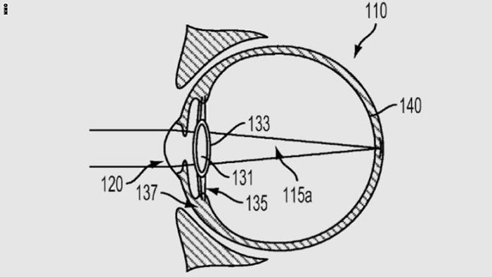 وظائف متعددة للعدسة