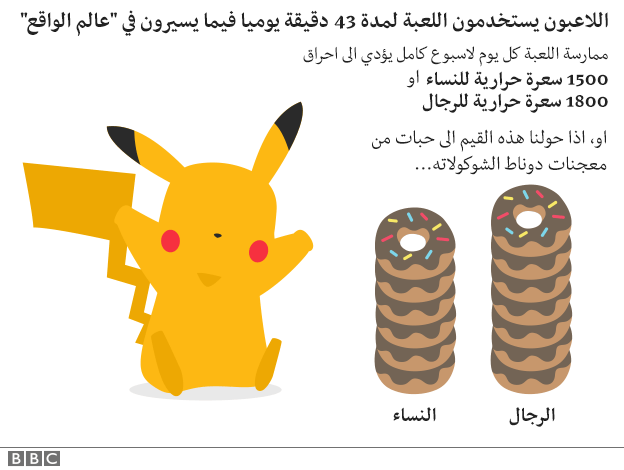 pokemon_donuts