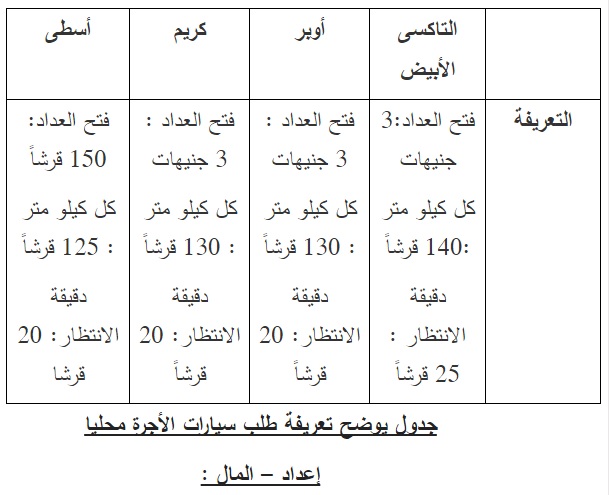 جدول يقارن بين اسعار خدمات تطبيقات التاكسي مع سعر التاكسي الأبيض في مصر
