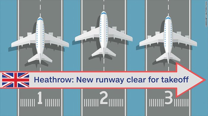 ممر إقلاع ثالث لمطار هيثرو بلندن