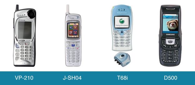 رحلة تطور كاميرا الموبايل