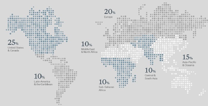 التوزيع النسبي للمجلس المستقل لـ فيسبوك للحكم علي المحتوي، وهو يتكون من 20 عضوا سيزدادون الي 40 في المستقل، الشرق الأوسط وشمال أفريقيا لهم 10% من الأعضاء
