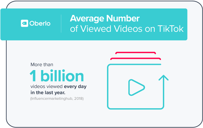 أكثر من مليار مقطع فيديو يتم مشاهدتها علي تطبيق تيك توك في اليوم الواحد