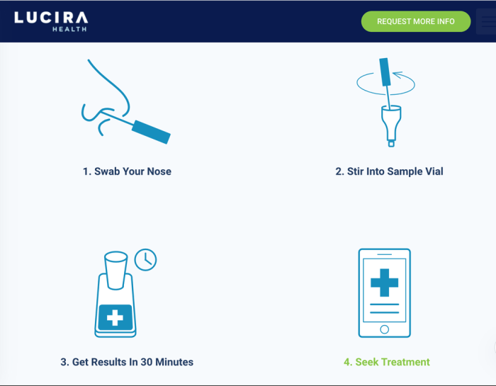 تعليمات حول كيفية استخدام الاختبار المنزلي من موقع Lucira Health.