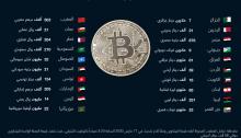 مقارنة بين العملة الرقمية بيتكوين وعملات بعض الدول العربية