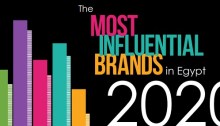 العلامات التجارية الأكثر تأثيرا في مصر عام 2020