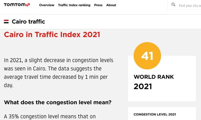 ترتيب القاهرة 41 بين 404 مدينة في 6 قارات في الازدحام المروري