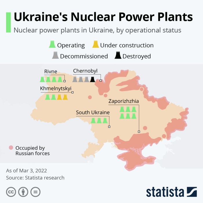 إنفوجرافيك يشير الي محطات الطاقة النووية في أوكرانيا: اللون الأخضر يشير الي المحطات التي في الخدمة واللون الأصفر للمحطات تحت الإنشاء واللون الرمادي للمحطات خارج الخدمة واللون الأسود لمحطة تشيرنوبيل التي دمرت في عام 1986