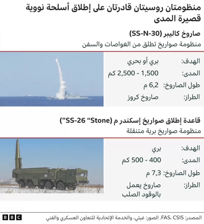 المنظومات الروسية للأسلحة النووية التكتيكية