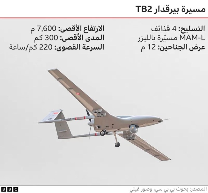 الطائرة المسيرة (درون) بيرقدار TB2
