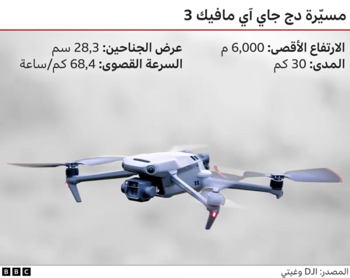 الطائرة المسيرة دج جاي آي مافيك 3