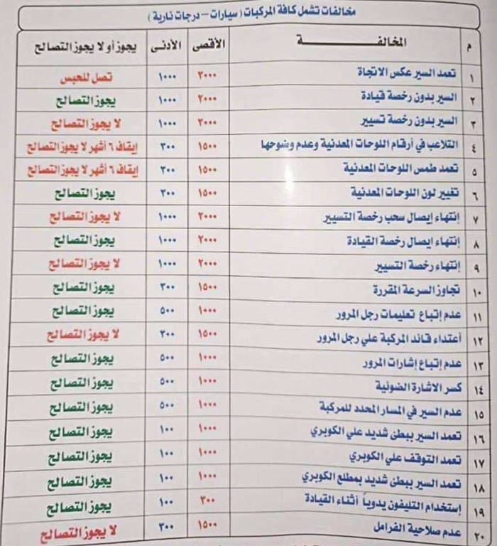 قيمة المخالفات المرورية في مصرقيمة المخالفات المرورية في مصر