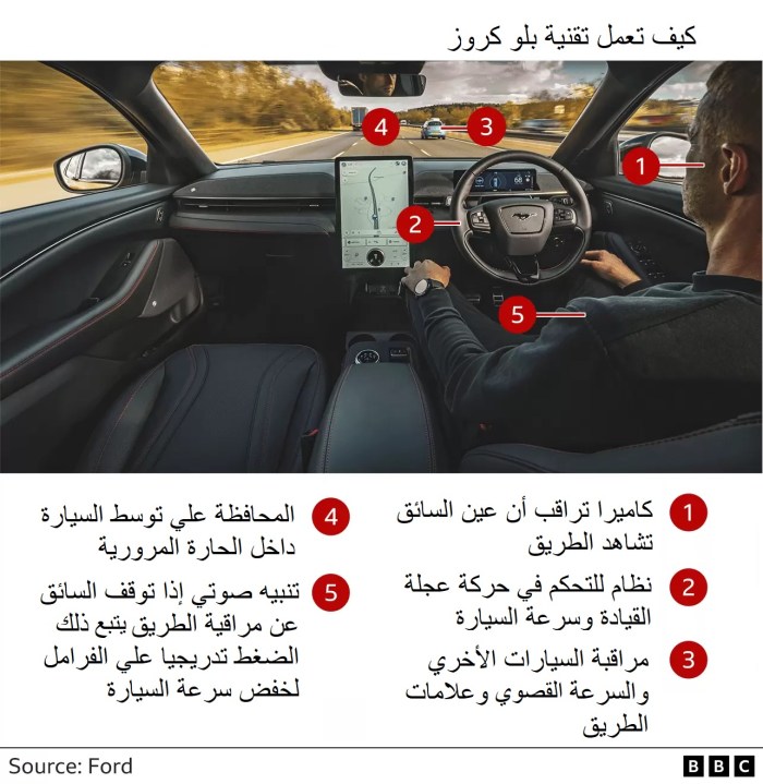طريقة عمل تقنيه "بلو كروز" أحدث أنظمة مساعدة السائق