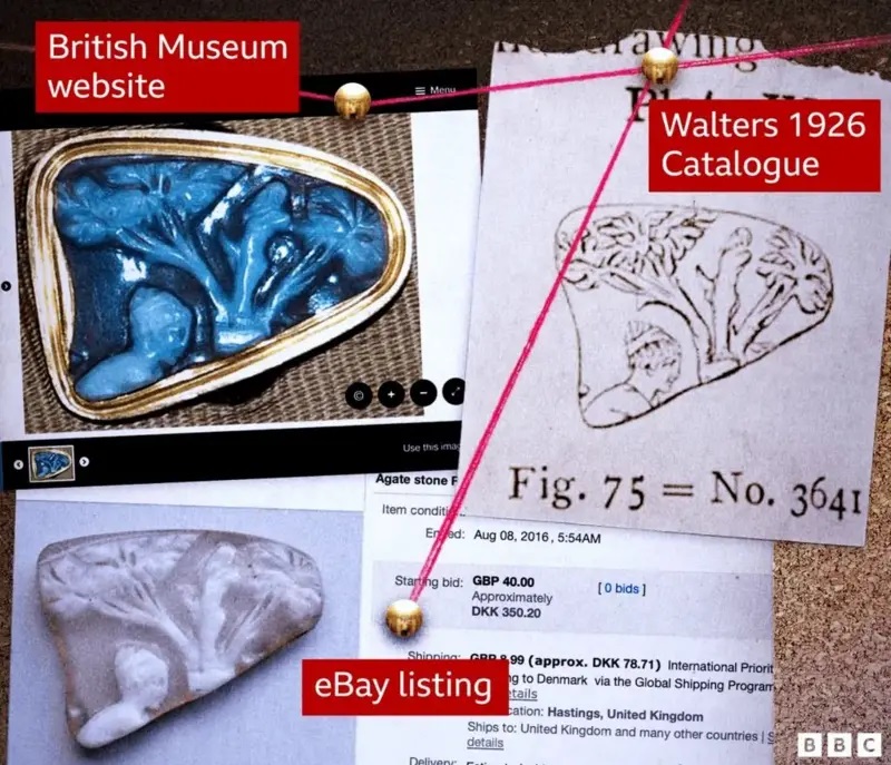 تتطابق قطعة الإله بريابوس التي عُرضت على موقع إيباي مع صورة في كاتالوج والترز عام 1926 وصورة على موقع المتحف البريطاني
